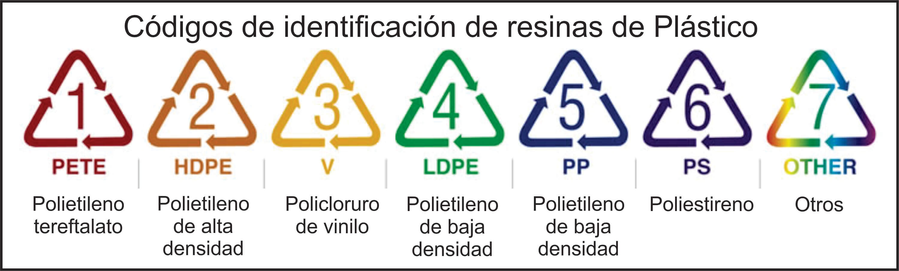 Aceptamos Donaciones de Todo Tipo de Plástico